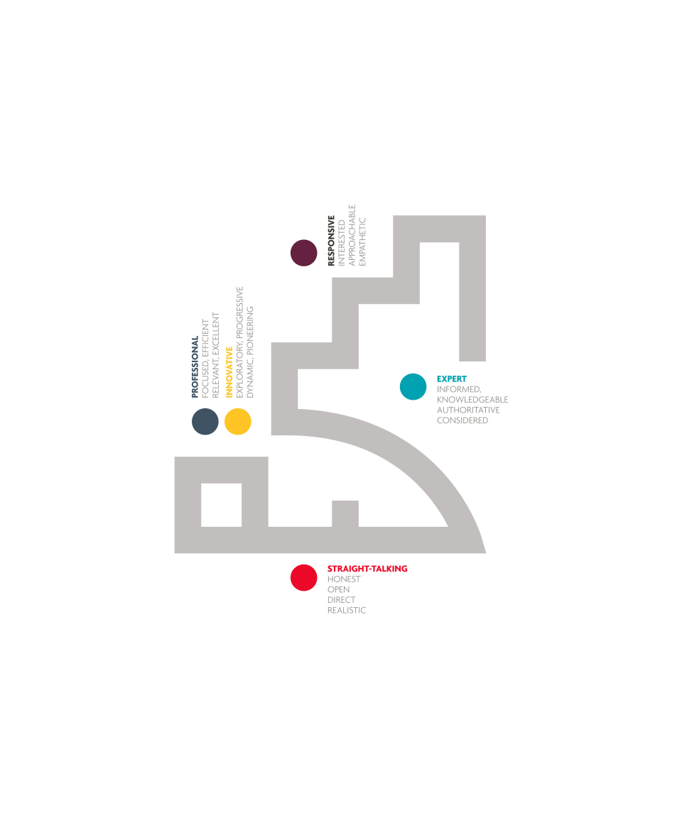 Al Nokhba Brand Development