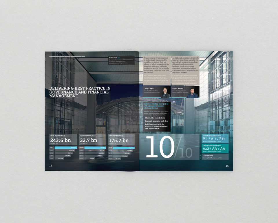 Mubadala Financial Review